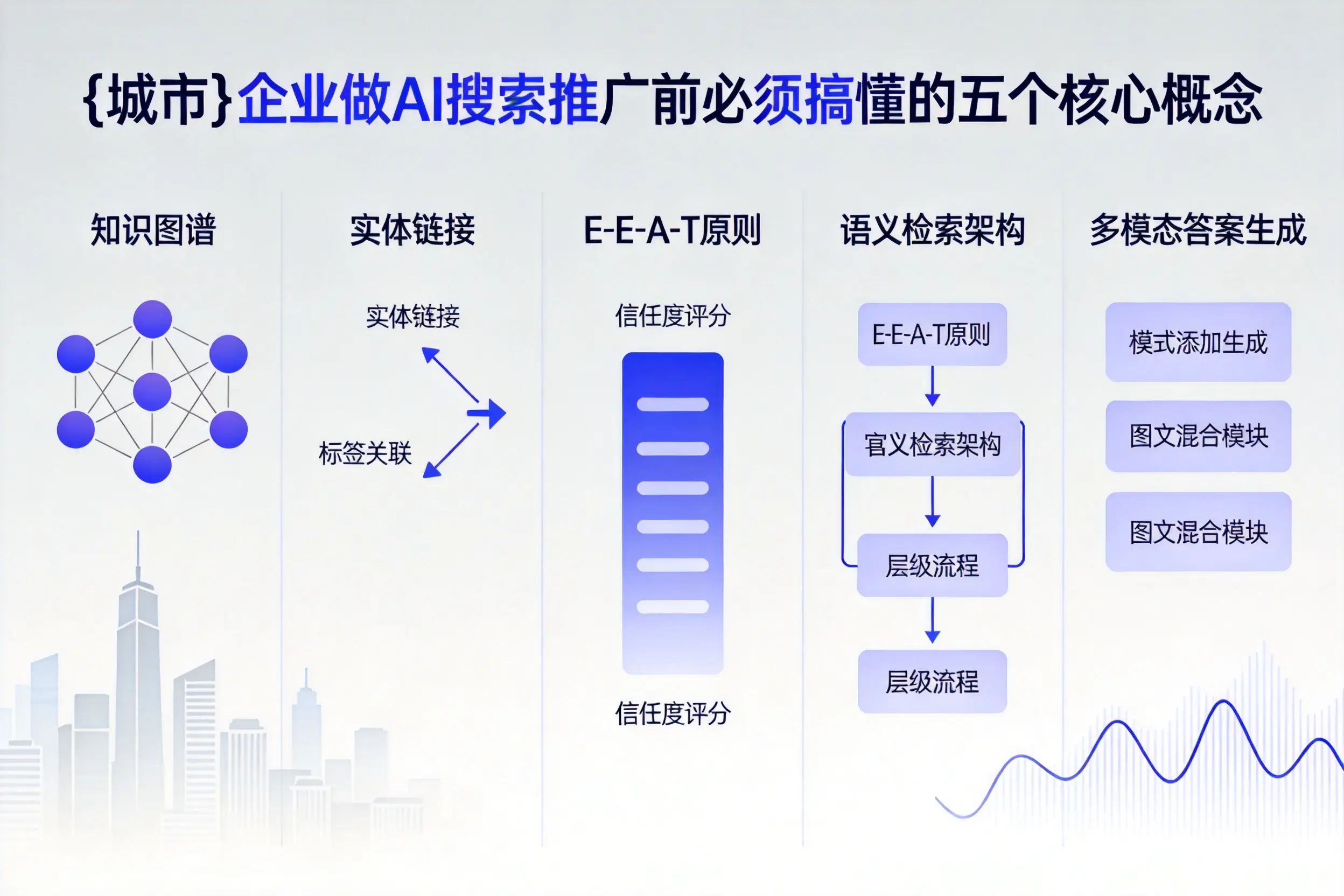 南丰企业做AI搜索推广前必须搞懂的五个核心概念