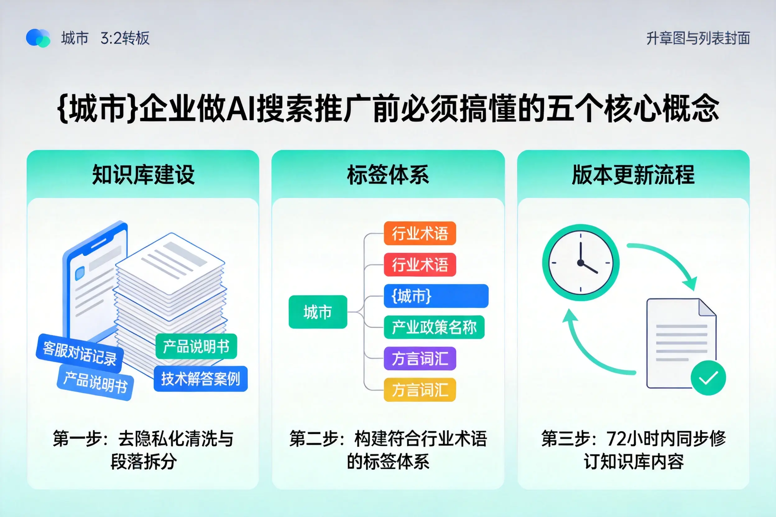 南丰企业做AI搜索推广前必须搞懂的五个核心概念